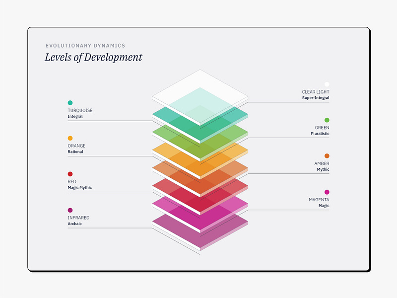 Evolutionary Dynamics Course Work Design Levels 3d coursework development diagram geometry illustration infographic isometric layers learning levels module system vector