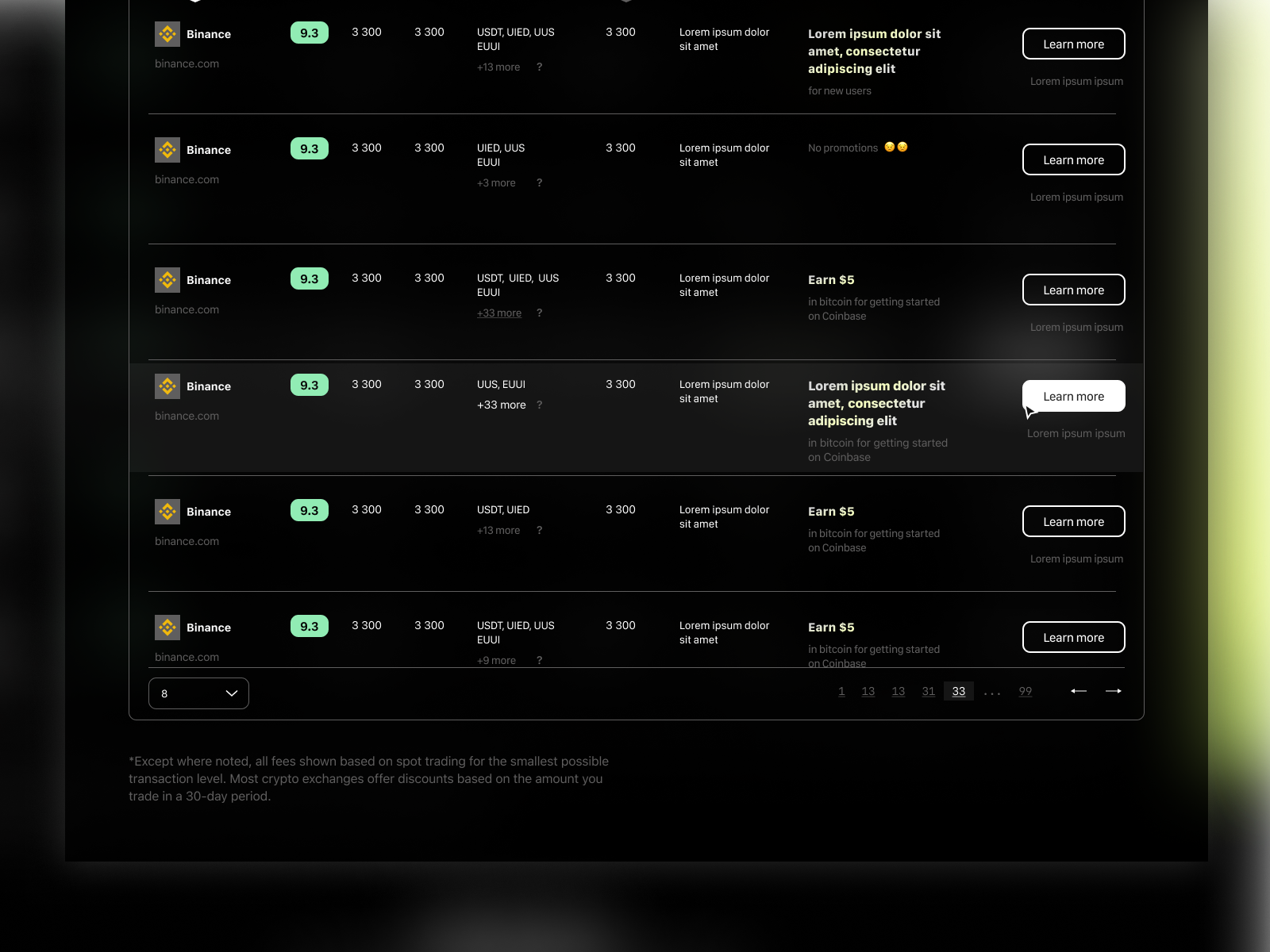 Tables UI by Shaihin on Dribbble
