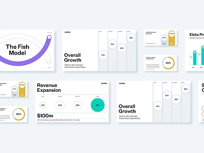 Zuora Earnings Deck brand identity brand refresh branding clean deck design design earnings call deck focus lab identity logo logo design rebrand refresh