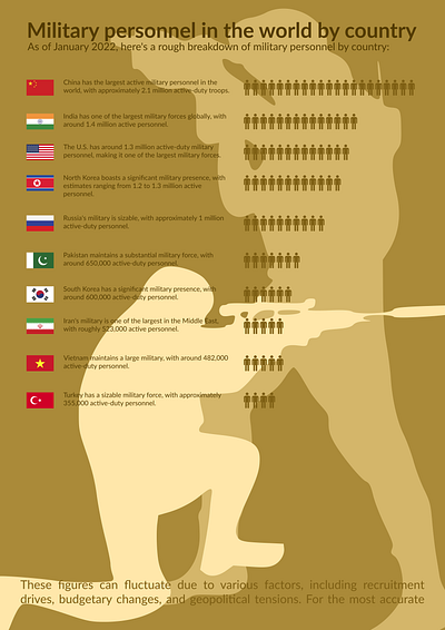 Military personnel in the world by country design graphic design poster