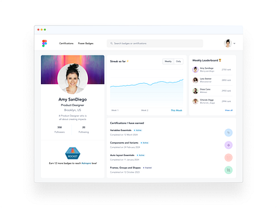 Figma Profile - Certifications design ui ux