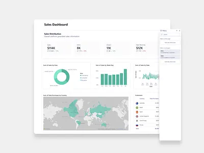 Power BI Sales Dashboard Design analytics dashboard dashboard dashboard design data visualization design power bi power bi report ui