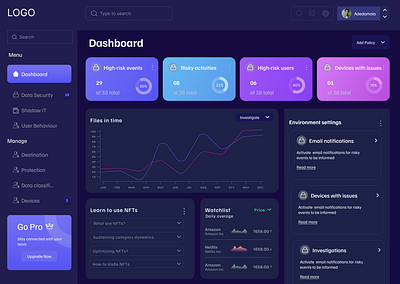 Dashboard Design dashboard ui ux