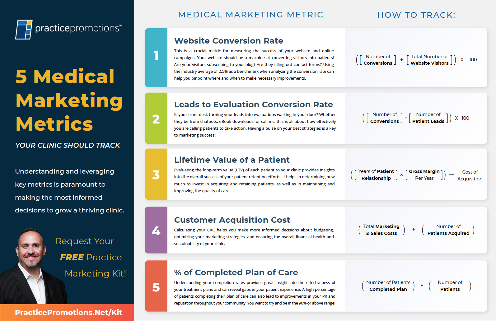 5 Medical Marketing Metrics Infographic digital design graphic art graphic design infographic marketing medical marketing physical therapy