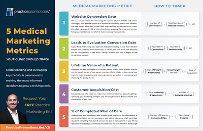 5 Medical Marketing Metrics Infographic digital design graphic art graphic design infographic marketing medical marketing physical therapy