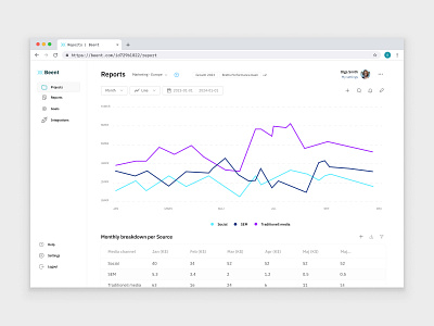 Reports page - Enterprise Analytics Tool dashboard data visualization design report saas typography ux