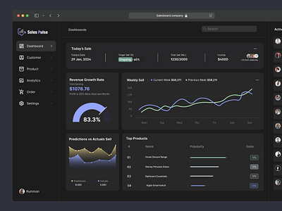 Sales Management Dashboard app design dark dashboard dark mode dashboard dashboard design ecommerce sales management product sell saas saas application sales sales analytics sales dashboard sales report ui ui design