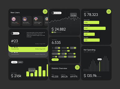 UI Elements for Financial App android app charts clean dark mode data elements finance financial ios iphone line chart mobile money responsive saving ui ui kit ux whitespace