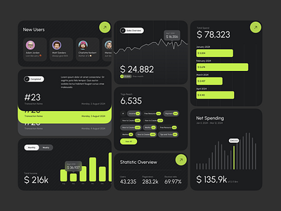 UI Elements for Financial App android app charts clean dark mode data elements finance financial ios iphone line chart mobile money responsive saving ui ui kit ux whitespace