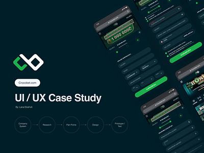Crocobet Login / Registration redesign authorisation bet casestudy casino crocobet design login product redesign registration ui uiux ux