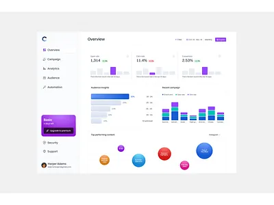 Analytics dashboard dashboard web design