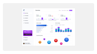 Analytics dashboard dashboard web design