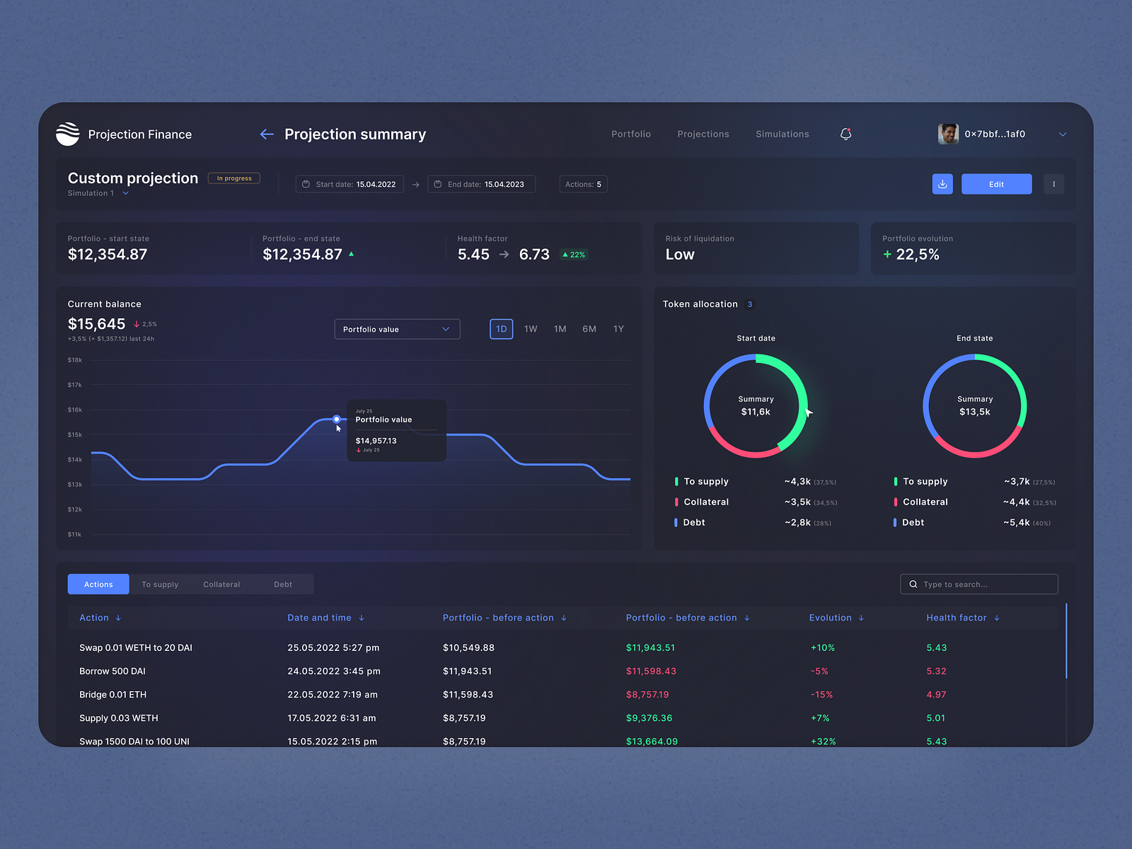 Trading Dashboard Design / Fintech Dashboard by Roman Leshchyk for ...