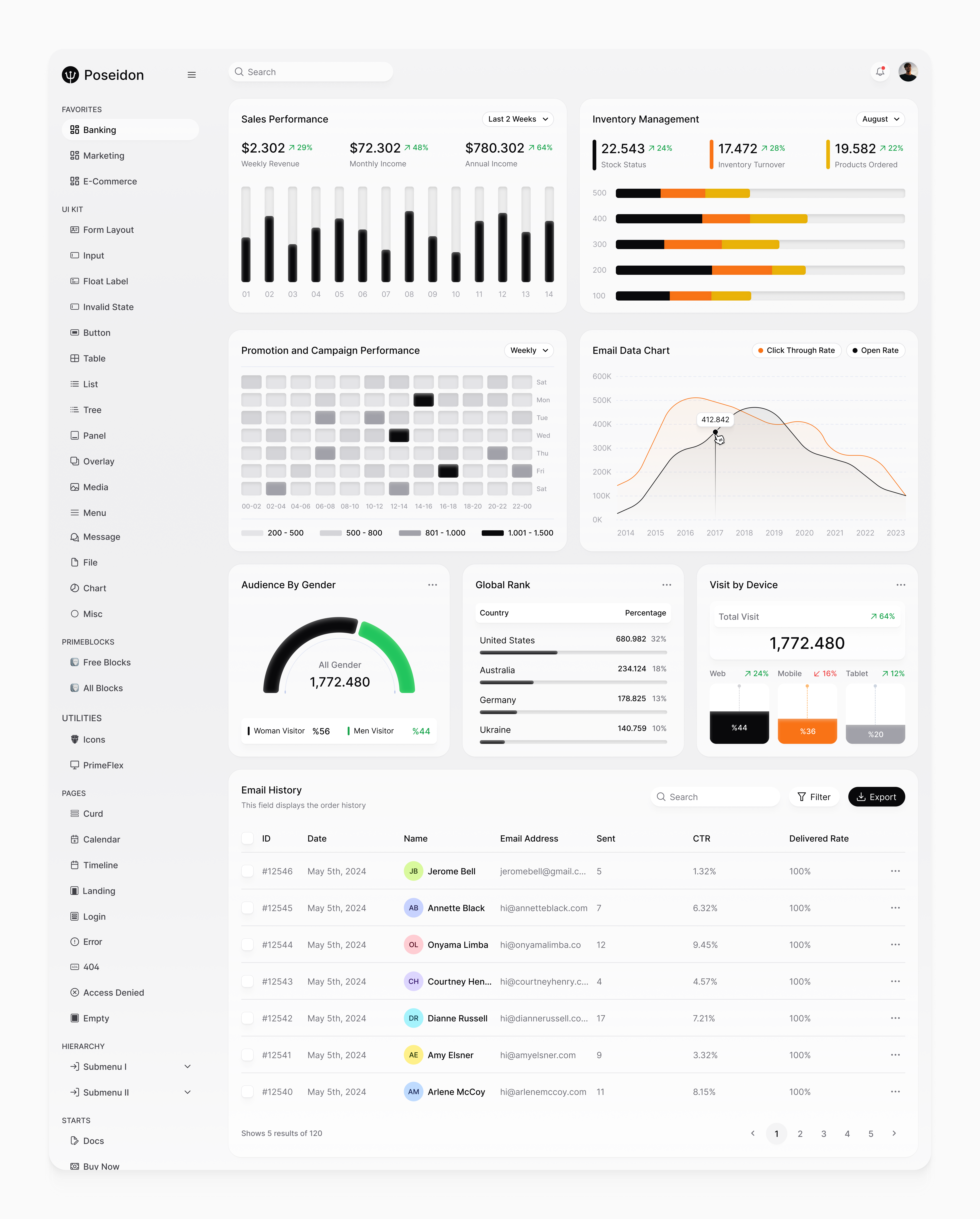 Prime ✤ Poseidon Template Marketing Dashboard admin dashboard app card chart dashboard dashboard app dashboard design dashboard ui design design system desktop figma product product design ui ui ux web web design
