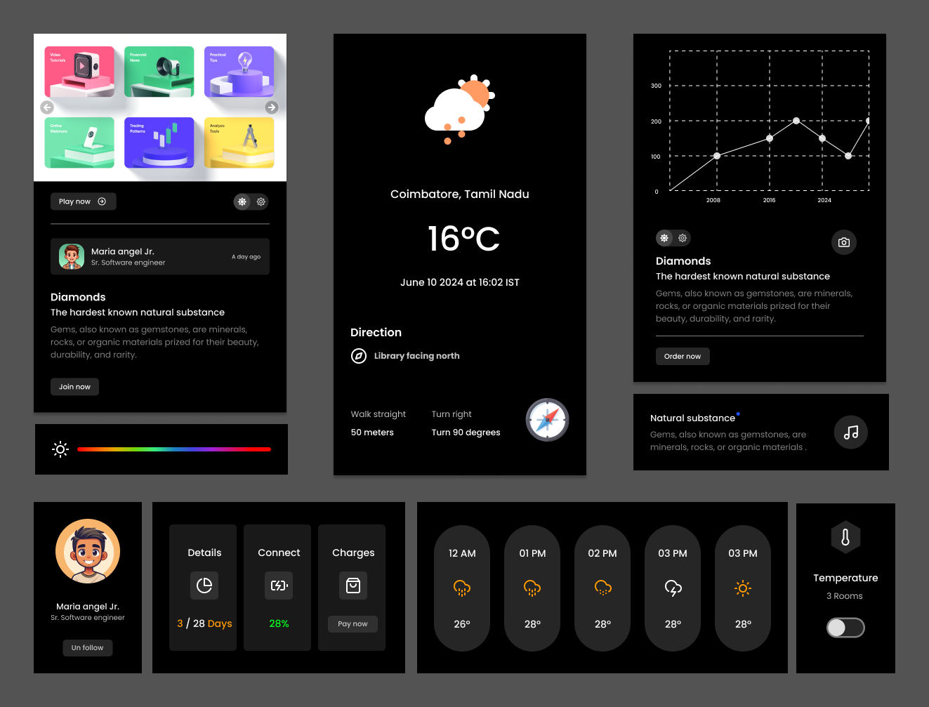 Card /Cards collections - UI/UX by Manojkumar Muthukumar on Dribbble