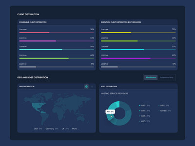 Ethereum Network Overview Dashboard Dark business crypto dashboard eth ethereum modern network overview takaz takazcao tech technology trend ux