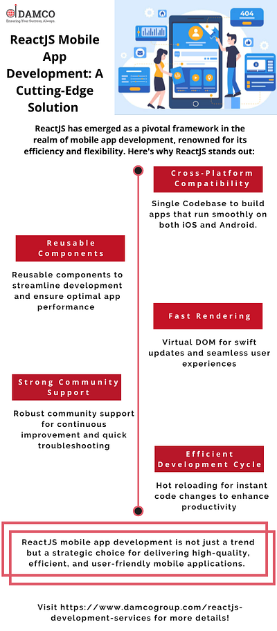 ReactJS Mobile App Development: A Cutting-Edge Solution react reactjs web development