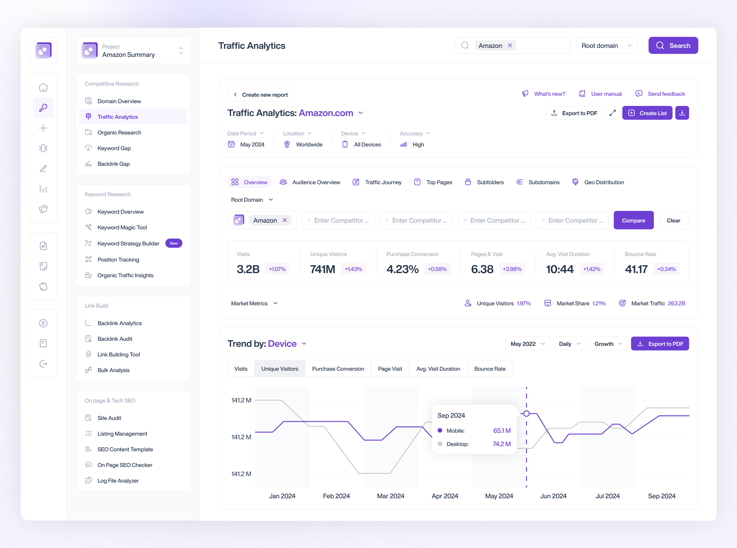 SaaS Web Application app application compare dashboard compare ui complex application dashboard keyword generator light dashboard light web application seo application seo web app traffic traffic dashboard traffic web application ui web application