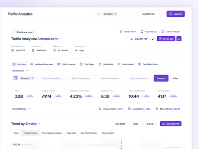 SaaS Web Application app application compare dashboard compare ui complex application dashboard keyword generator light dashboard light web application seo application seo web app traffic traffic dashboard traffic web application ui web application