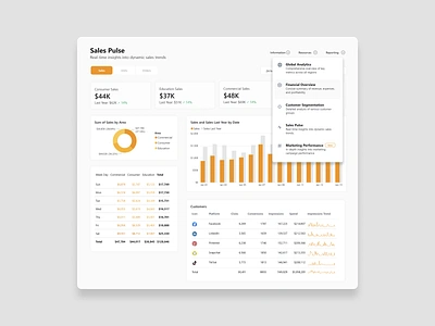 Power BI Dashboard Design - Power UI analytics dashboard dashboard dashboard design data visualization design power bi power bi report ui