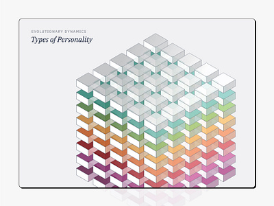 Evolutionary Dynamics Course Work Design Types 3d branding development geometry gradient illustration infographic isometric personality system types vector