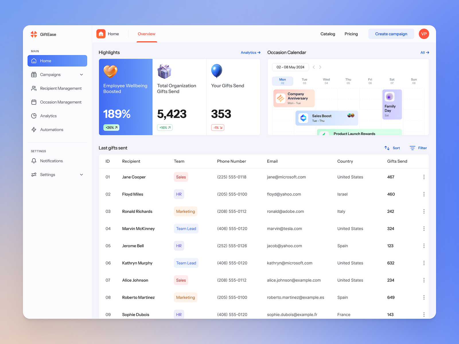 Gift Card Management Dashboard by ElifTech on Dribbble