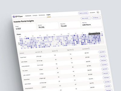 Portal for Investor Insights aesthetic app custom made design interface marketing online investment personalization platform portal product design real estate ui usability ux ux design web