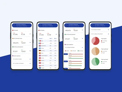 EU Covid Stats Web App data visualisation infographics minimal mobile app ui uiux web app