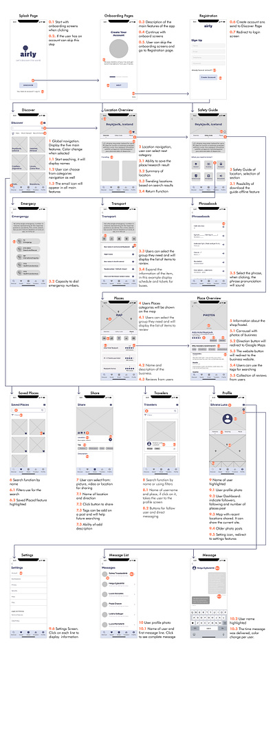 User flow and annotations for travel app