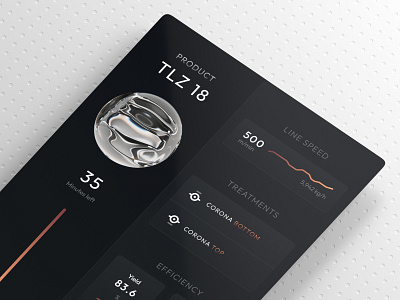 Fabrication Dashboard 3d animation app charts dashboard fui manufacturing product production ui