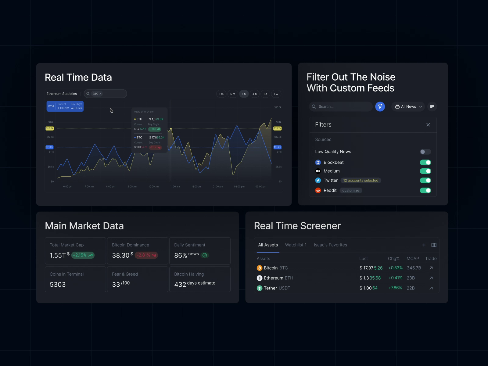 Widgets & Filters Design, Crypto App | Lazarev by Lazarev. | Product Design  for Lazarev. UI/UX Design Agency on Dribbble