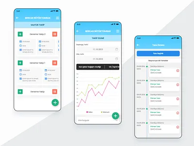 Hbys Mobil Nursing branding dashboard ui design interaction design ios mobil ui ux
