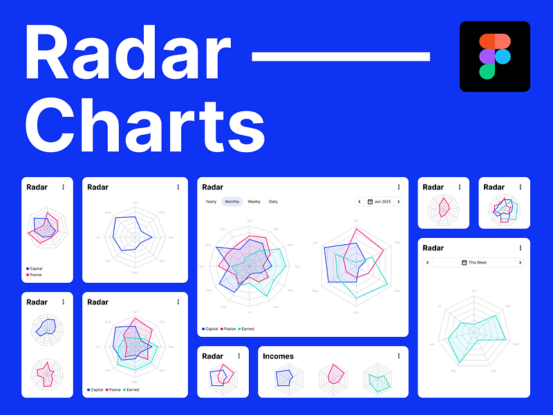 Figma Radar Charts Kit addons admin cards chart clean collection components design download figma grid interface kit laout modern pre made radar simple system template