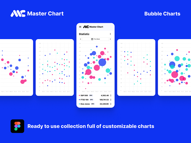 Bubble Charts Ready To Use Figma Collection admin admin ui app ux bank bubble chart collection dashboard figma finance financial fintech app graph money overview ready ui ui card user dashboard ux