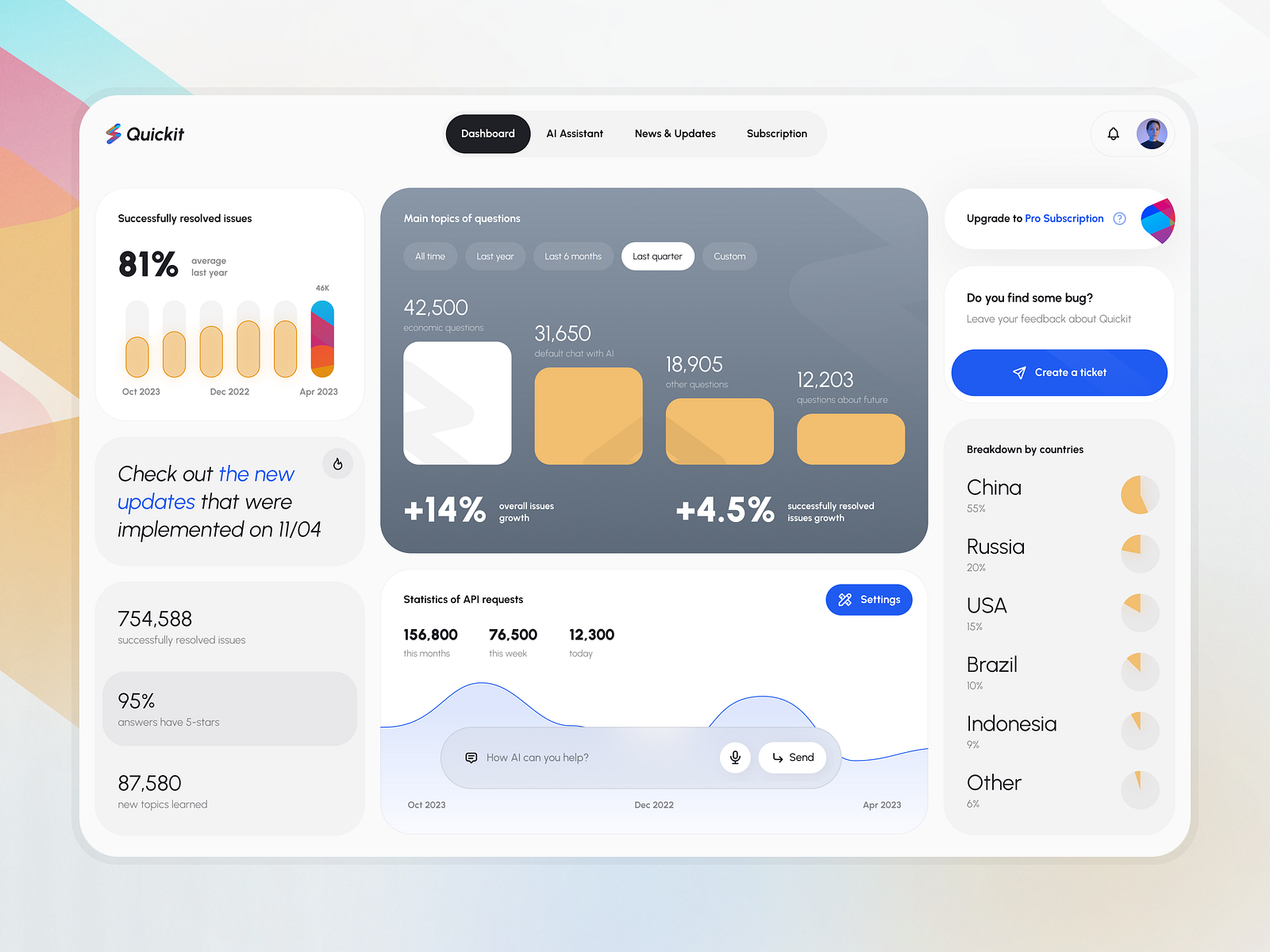 Light Dashboard #1 for Quickit UI Kit by Nikolay K. on Dribbble