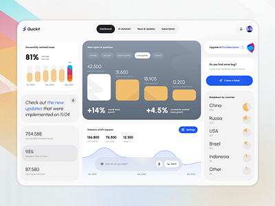 Light Dashboard #1 for Quickit UI Kit app chart crypto dashboard design finance free graph kit quickit stats template theme trading udix ui ux web white widget
