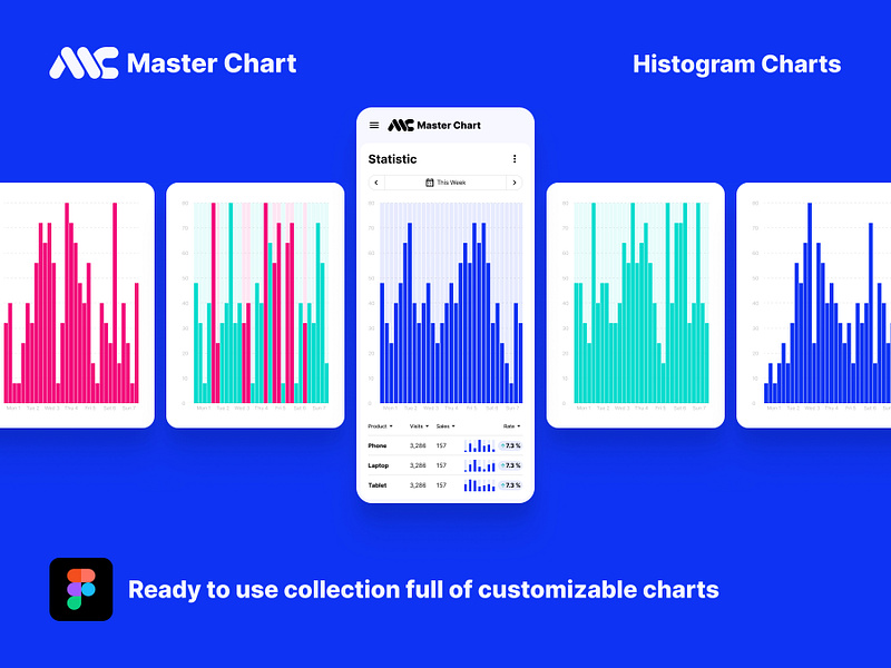 Histogram charts admin panel Figma template admin bar chart cards chart charts clean data figma graph histogram history line minimal panel redesign template tooltip ui ui design visualisation