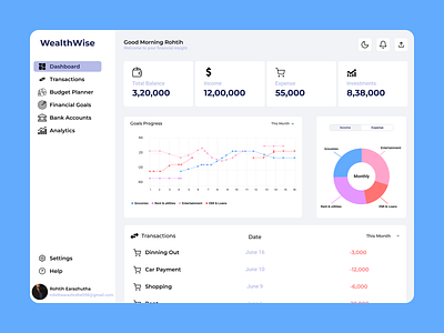 Personal Finance Dashboard financialplanning financialwellness fintech personalfinance ui