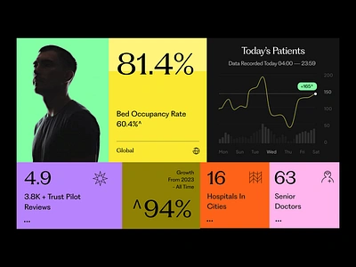 Stats 2.0 branding clean data design dstudio figma graphic graphic design healthcare illustration motion product design stats subscription typography ui ui ux user experience ux web