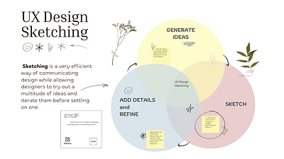 UX SKETCHING drawing ui ui designing uiconcept uidesign ux uxdesign