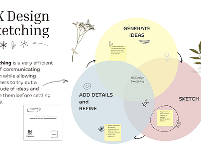 UX SKETCHING drawing ui ui designing uiconcept uidesign ux uxdesign