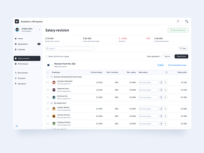 Salary Revision dashboard hr product salary ui ux