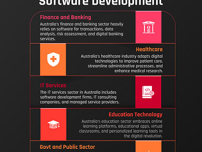 Top Industries Revolutionizing Software Development in Australia educationtechnology financeandbanking govtandpublicsector healthcare itservices techinnovation technology techsolutions