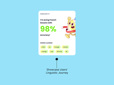 Gamification UI Card to Showcase Users’ Linguistic Journey design figma gamification mobile app progress rewards streaks tracking ui ui card ui design ui kit uiux ux ux design