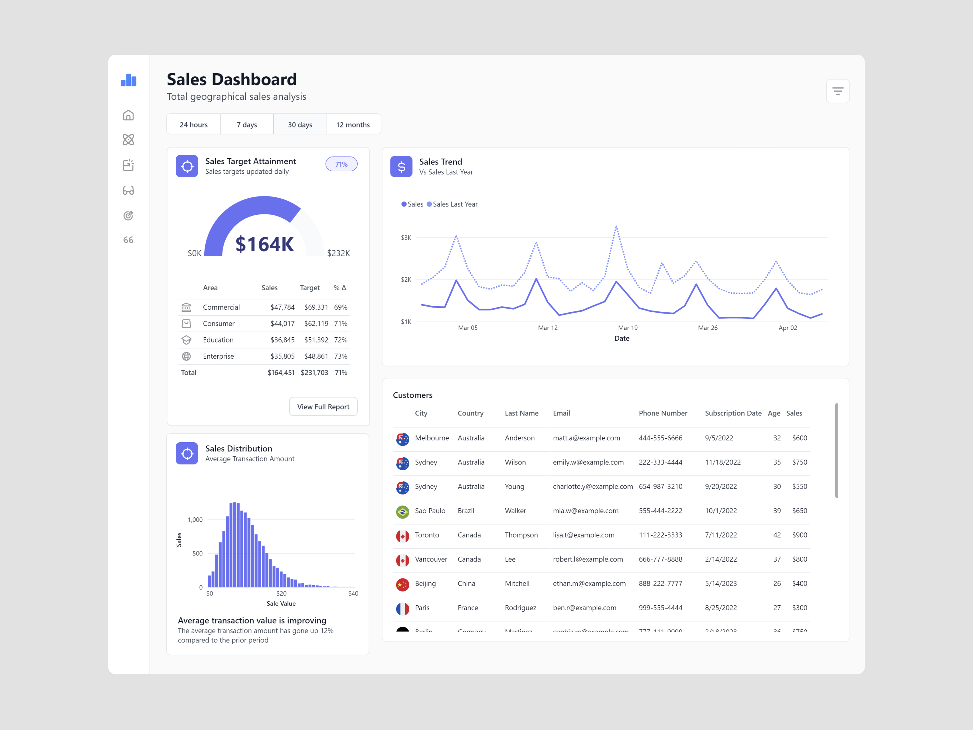 Power BI Dashboard - Power UI by Jon Sandmann on Dribbble