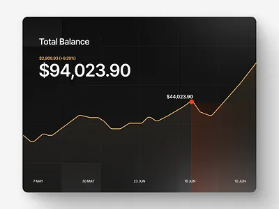 Crypto Chart app branding color crypto chart design illustration iphone logo page ui web