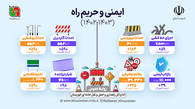 Infographic of public relations performance of Khuzestan General graphic design infographic vector