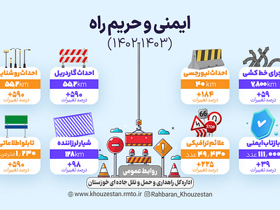 Infographic of public relations performance of Khuzestan General graphic design infographic vector