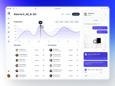 slothUI - World's Laziest Design System - Profile Visit Stats UI analytics dashboard chart ui chat ui dashboard dashboard design dashboard ui design system gradient indigo messaging ui minimal profile dashboard profile ui profile visit ui purple table ui ui ui dashboard ui design ui kit