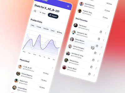 slothUI - World's Laziest Design System - Profile Stats Mobile analytics ui chart ui clean design system gradient ios app minimal mobile app mobile ui modern profile stats ui profile ui purple red slothui soft table ui ui ui design ui kit